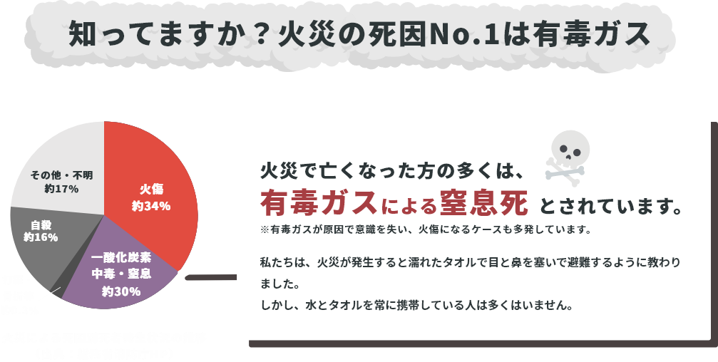 オファー タオルやハンカチ等の除煙効果に係わる実験