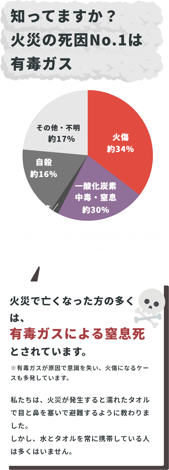 防煙ハンカチ